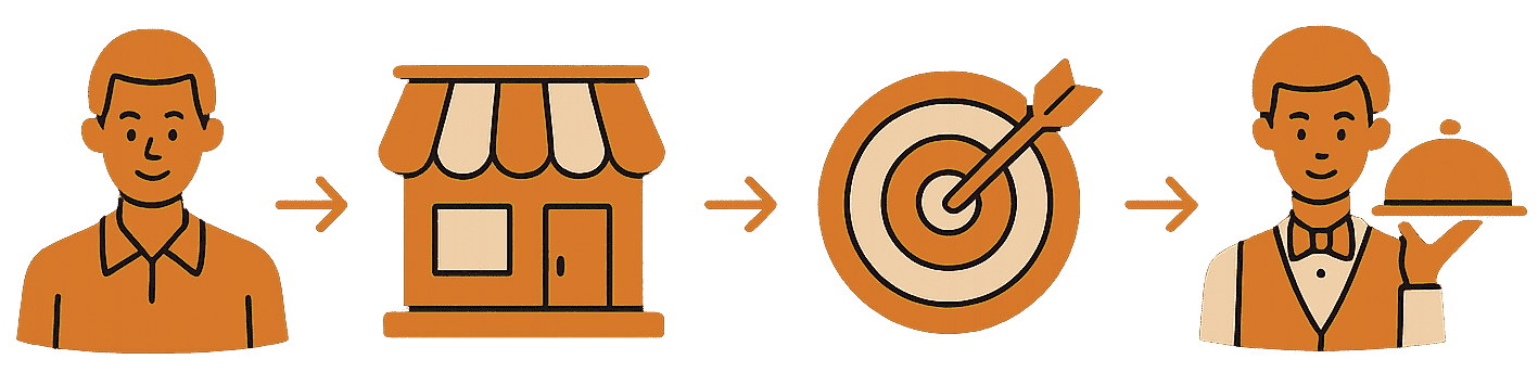Fluxo do cadastro e operação